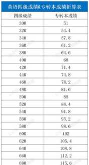 4级考试时间 四级英语考试