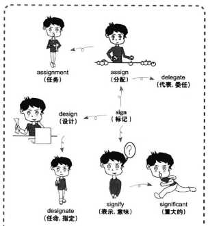 没关系用英语怎么说 没关系有哪些表达方法 （英文）