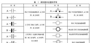 plc怎么编程 plc怎么编程序