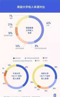 牛津大学学费需要多少 牛津大学学费