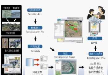 3d设计软件有哪几种 3d软件设计3d软件哪个好用