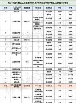 交通大学emba和emba区别 交通大学emba