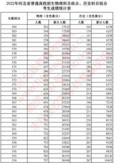 2022年高考分数怎么换算为往年的 2022高考成绩查询时间