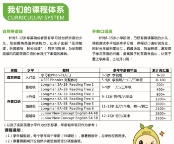 英语口语培训多少钱一节课 英语口语培训多少钱