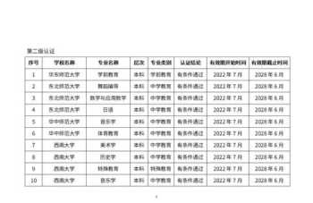 非师范类专业可以考教师资格证吗 非师范类专业可以考教师资格证吗官方