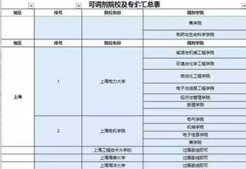 韦博国际英语怎样 大连韦博英语怎么教学