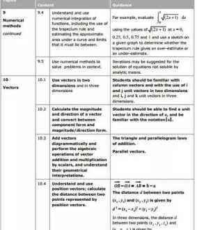 alevel数学考试科目 alevel数学包括哪些