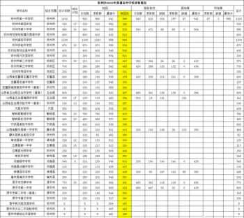 学考怎么查全部的成绩 成绩查询