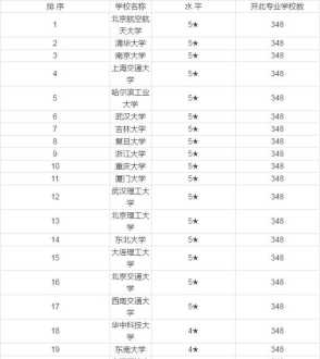 学软件工程出来干什么 学软件工程出来干什么工作呢