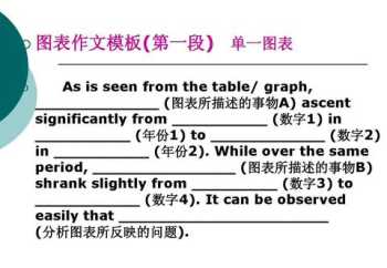 六级图表作文 2021年上半年六级英语题