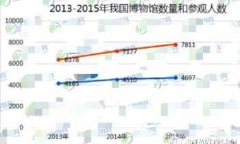 雅思图表类作文的写作思路是怎样的 2021上英语六级作文题目