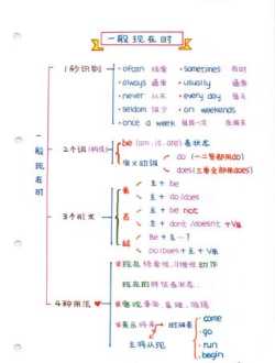 小学英语语法点 小学英语语法共多少个