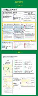 学小龙虾培训视频 学小龙虾培训