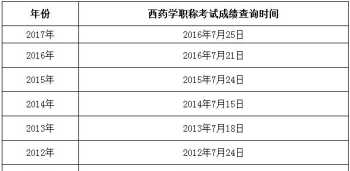 职称英语abc级，分别用于哪个职称，是不是长久有效 职称英语报名