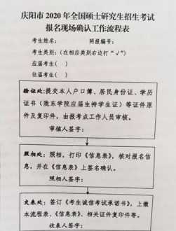 研究生 现场确认 2022年研究生现场确认时间是哪天