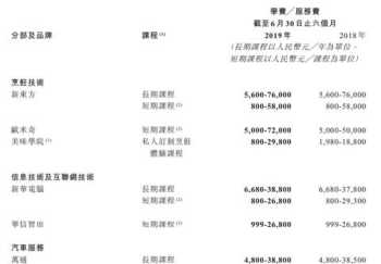 欧米奇西点学费价目表 山东欧米奇西点学校学费