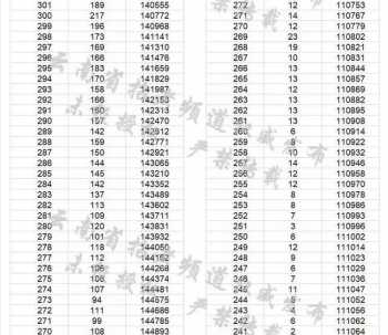 六级可以查分了吗 六级成绩什么时候公布