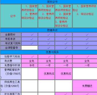 报考营养师多少钱 营养师报考条件及费用官网