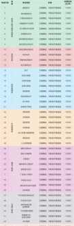 16岁技校毕业能干什么 16岁上技校学什么好