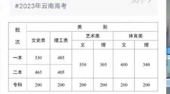 上海交通大学最高绩点是多少 2021上海在职硕士落户细则