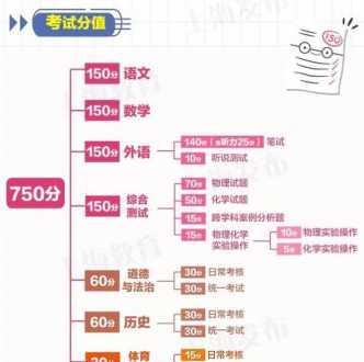 上海交通大学最高绩点是多少 2021上海在职硕士落户细则