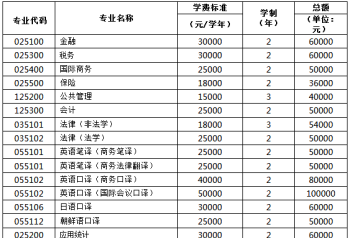 北京跨考考研培训学校怎么样收费 北京跨考考研培训学校怎么样