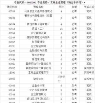 财务管理都学什么 财务管理都学什么大学里