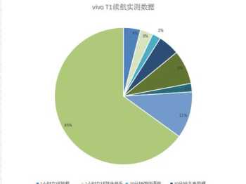 小米手机电池显示极佳为什么还不耐用 调候极佳什么意思