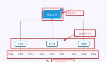 ops系统是甚么 ops