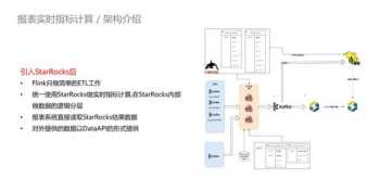 etsy数据分析 etl数据分析培训三个月