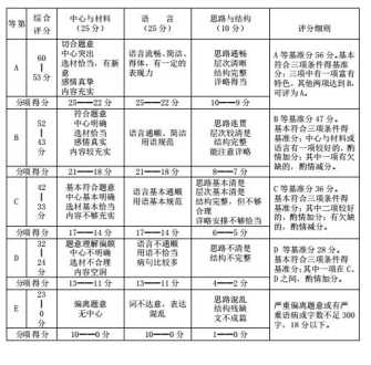 新东方考研机构收费标准 新东方考研机构收费标准哈尔滨