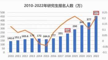 港科大一年经济学研究生含金量 香港中文大学研究生专业