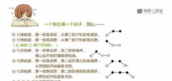 小学生英语线上教育哪家好 小学生英语线上哪家好?