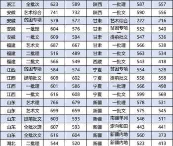 高中生听力神器推荐 小学英语同步听力音频去哪里找