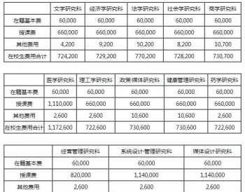 去日本留学需要多少费用一年 去日本留学需要多少费用一年高中