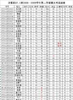 浙江省计算机二级成绩查询 2021年计算机二级考试出成绩时间