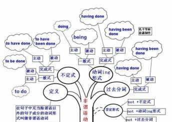 语文句子成分分析是几年级学的 句子成分分析