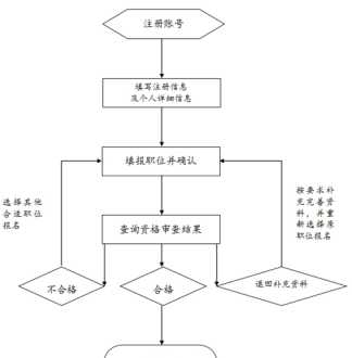 中国公务员考试报名入口官网 国家公务员报名入口官网