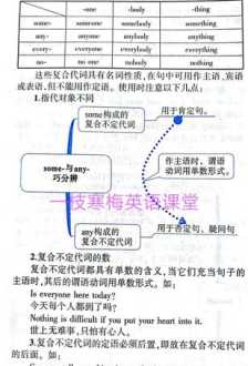 英语句子各个成分用什么词性 英语句子成分