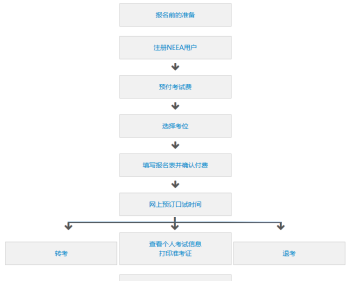 如何报读雅思 雅思neea