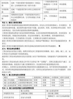 高级项目管理师考试科目 项目管理考试时间2024年