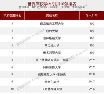 艾格赛特大学世界排名 世界排名第一的大学是哪一所大学