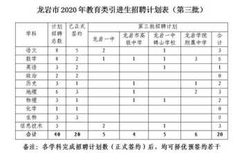 龙岩学院新宿舍有哪些专业 介绍家乡龙岩的英语短文