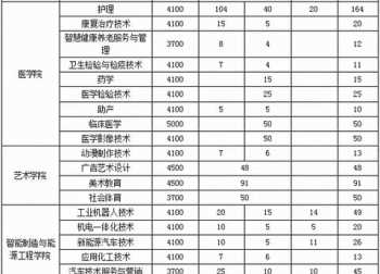 四川往届高考成绩查询入口 四川考生档案状态查询入口