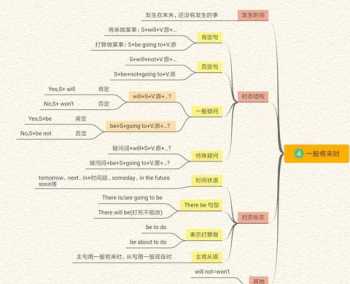 毗同音字 阿吾塔毗的读音