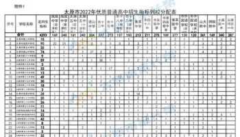 定向和非定向的区别 定向 非定向