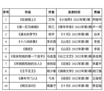 冈、饥、碟、斤、俺、傍、杖、申、兼、勿、拖、坠、膛、截的读音是什么呢？🧐🧐 榜可以组什么词语