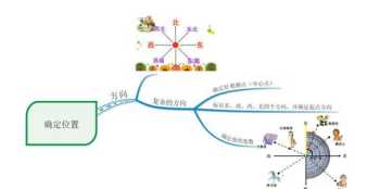 平面图怎么画电脑绘图 平面图怎么画