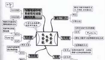 it公式什么意思 微信平台是否要收费如何收费