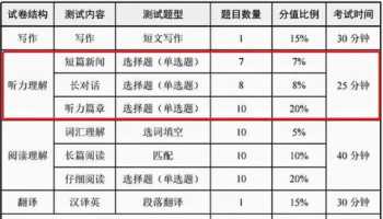 寄宿式考研机构有哪些 寄宿式考研机构